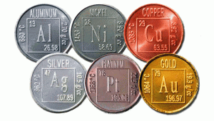 Типы цветных металлов